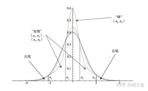 肥尾基因計算機 松柏寓意